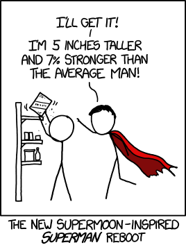 Superman avec le même « super » que dans « super »-lune : juste un type vaguement plus grand que la moyenne.