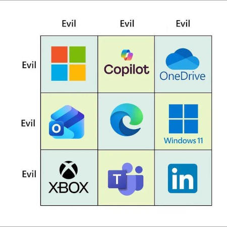 Grille d'alignement en 3 par 3 présentant divers produits Microsoft, sauf que tous les alignements proposés sont Evil / Evil.